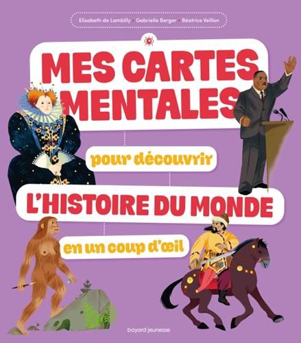Mes cartes mentales pour découvrir l'histoire du monde en un coup d’œil